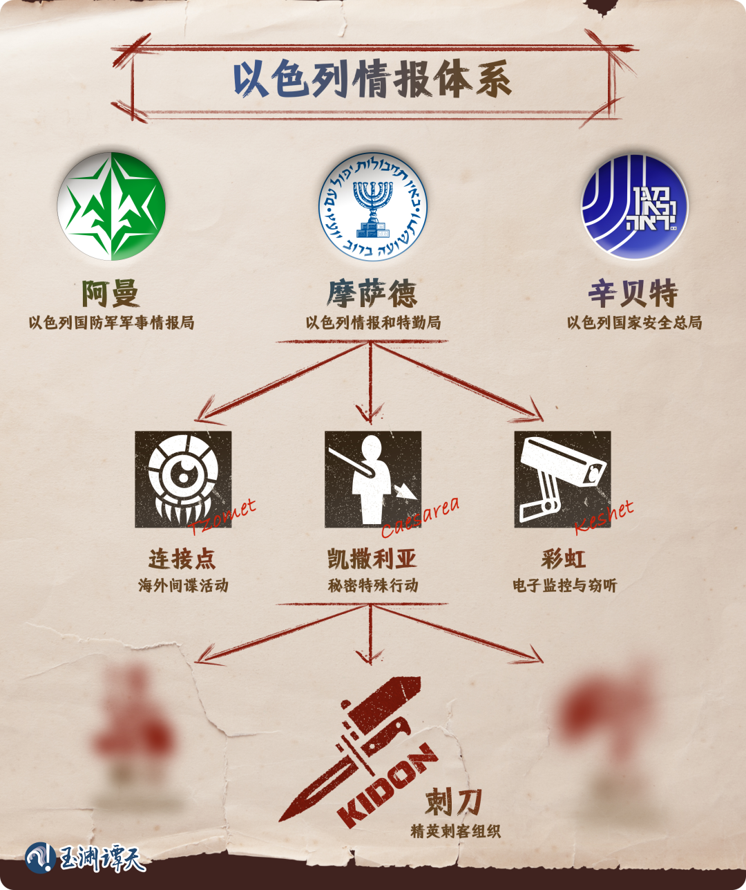 揭秘以色列情报机构如何利用通讯设备搞暗杀