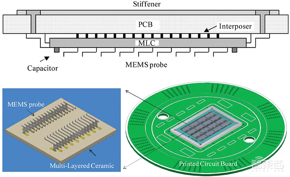 苹果Face ID背后的半导体设备黑马正成为碳化硅市场的赢家